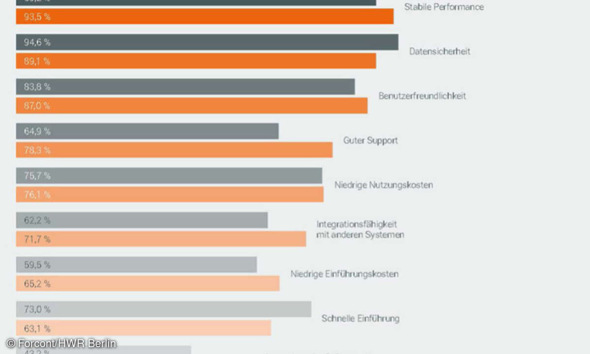 Grafik
