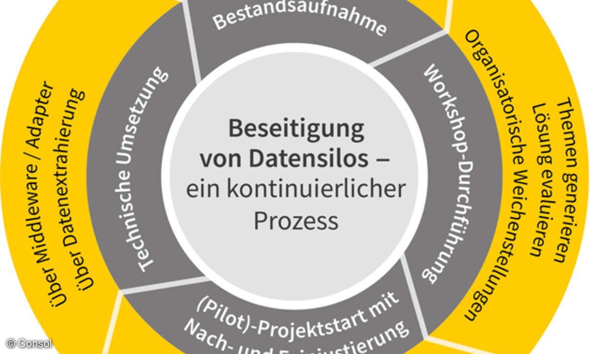Grafik