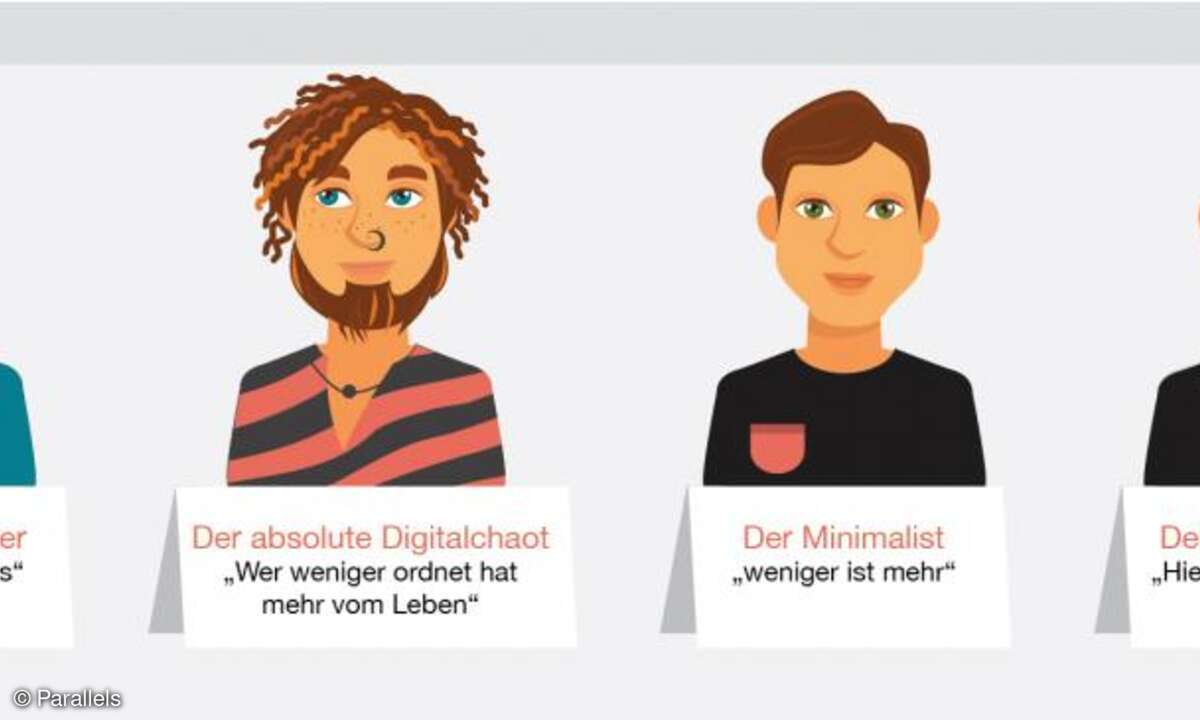 Digital-Ordnungstypen