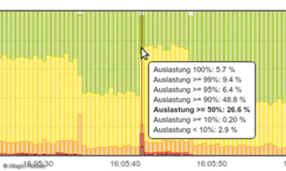 Analyse der Netzwerkperformance