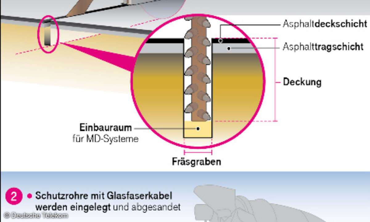 Grafik