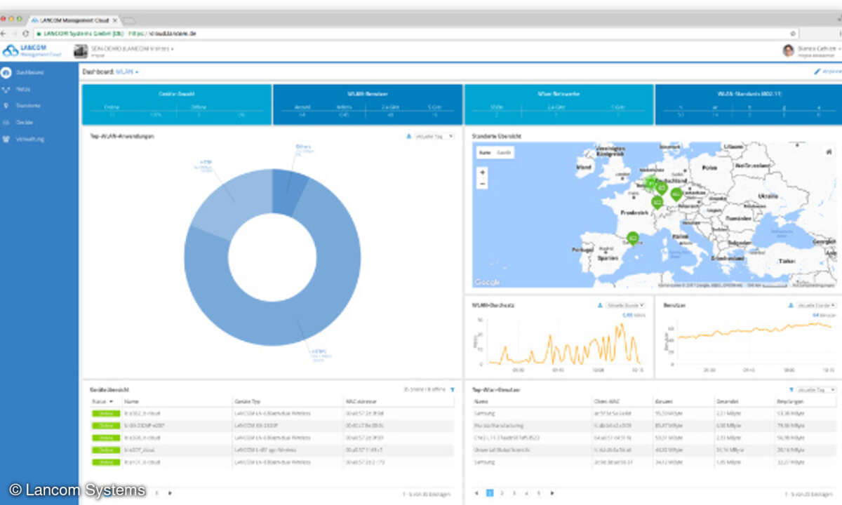 Dashboard LMC