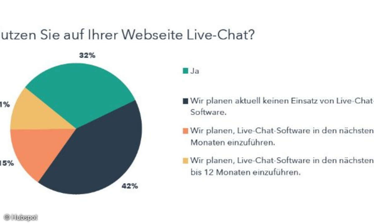 Hubspot Live-Chat