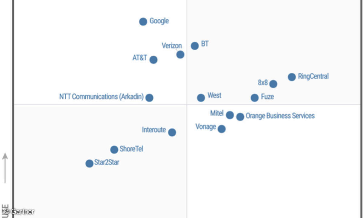 Gartner Macig Quadrant UC as a Service 2016