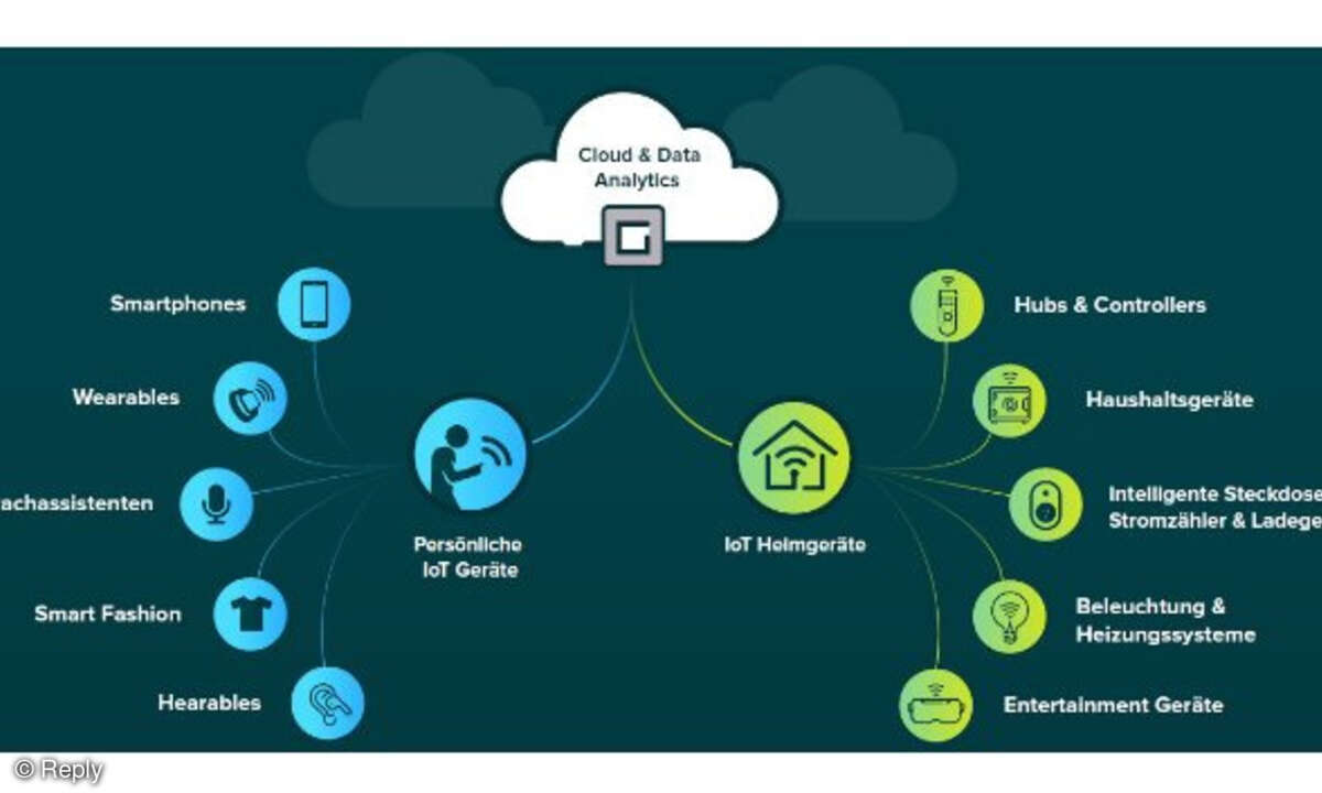 Consumer IoT 2018