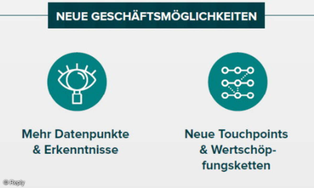 Consumer IoT eröffnet neue Geschäftsmöglichkeiten