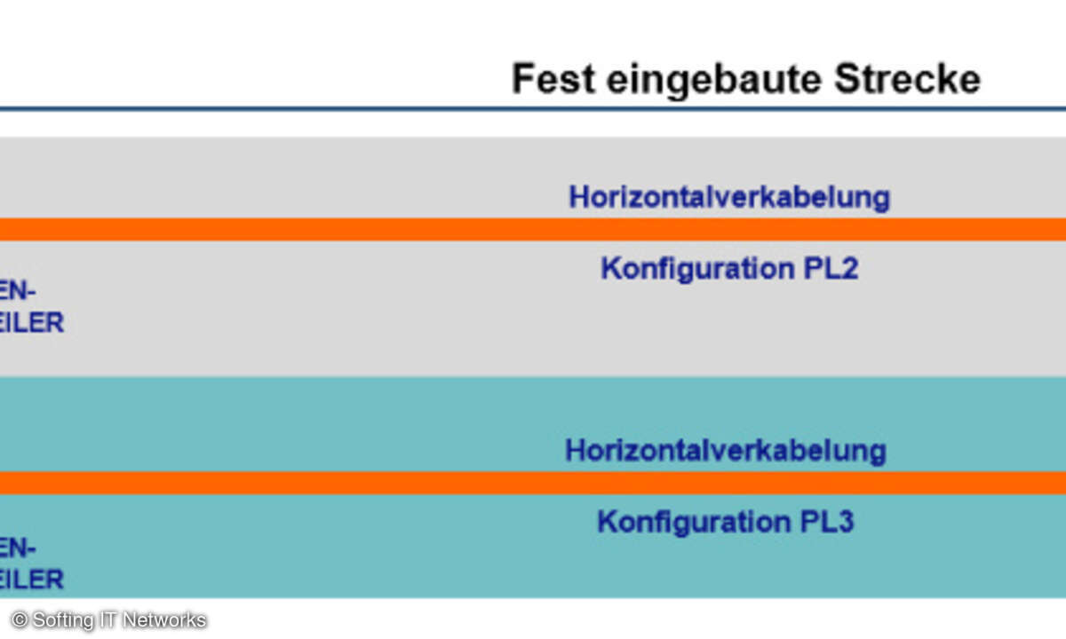 Messung einer MPTL-Strecke mittels Kombination aus Permanent-Link- und Patchkabel-Test-Adapter