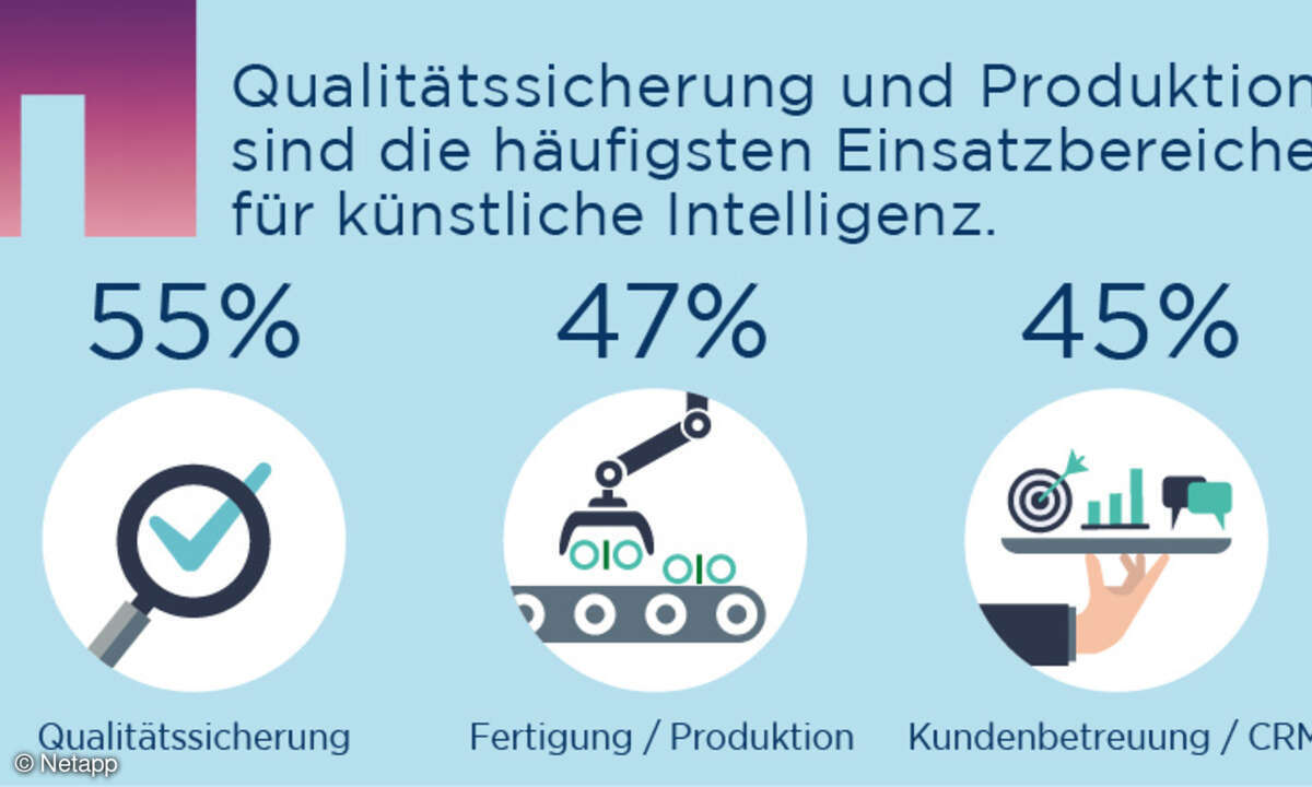 Netapp Künstliche Intelligenz