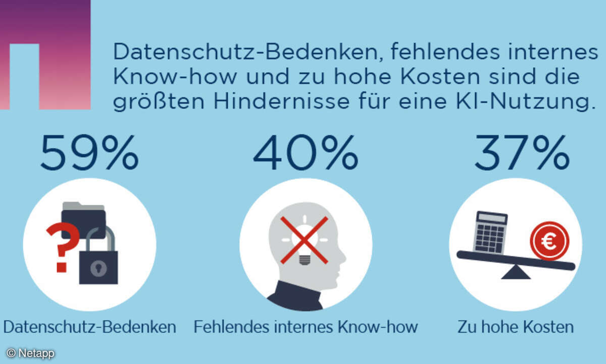 Netapp Künstliche Intelligenz