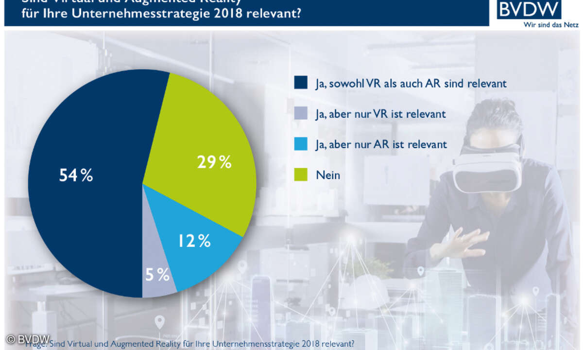 VR AR BVDW