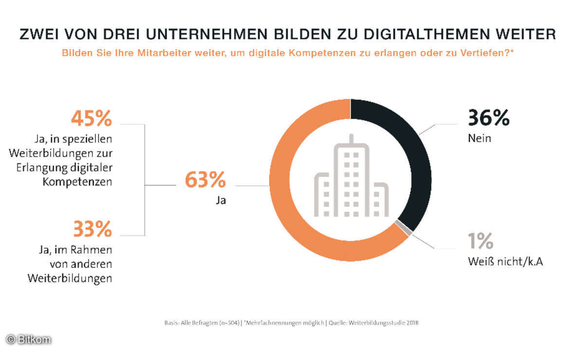 Weiterbildung Digitalthemen