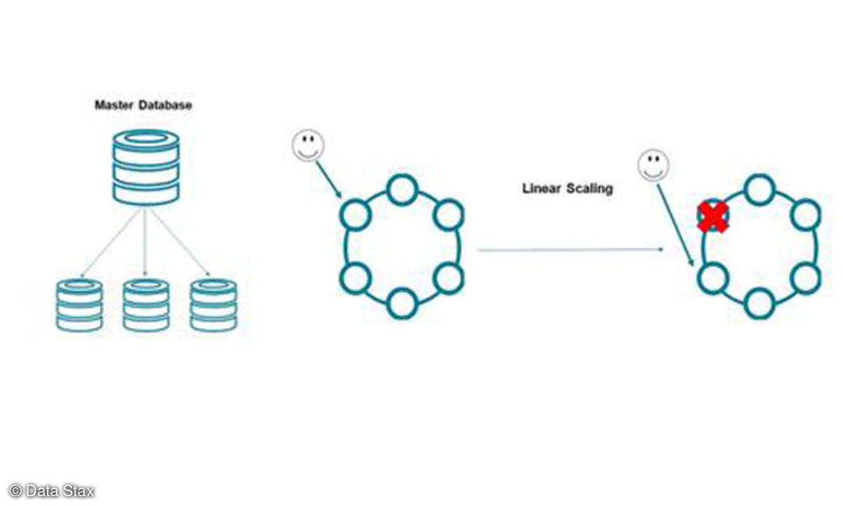 IoT Daten Logistik