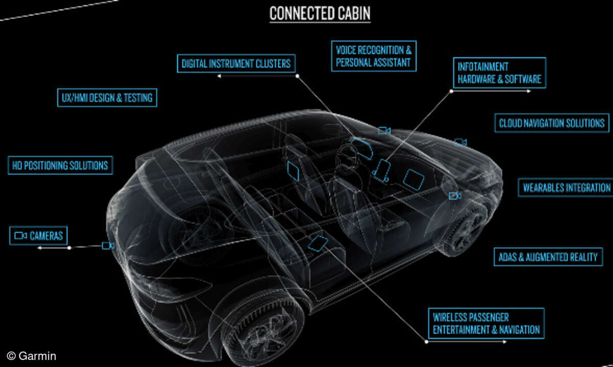 Connected Cabin Garmin