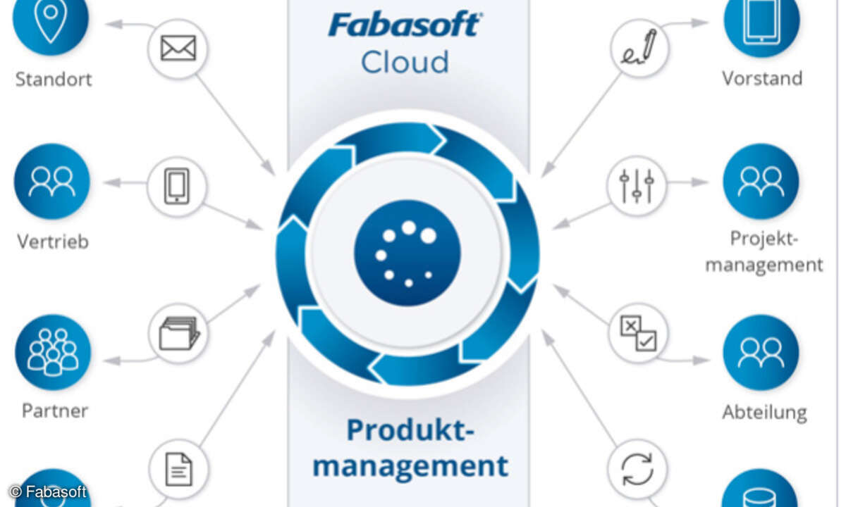 Die Fabasoft Produktmanagement-Lösung trägt zur Verbesserung des Informationsstands aller Beteiligten, zur Beschleunigung von Prozessen und damit zur gesteigerten Profitabilität von Unternehmen bei.