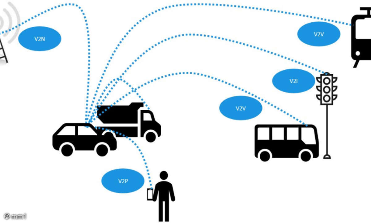 Vehicle to Everything (V2X)