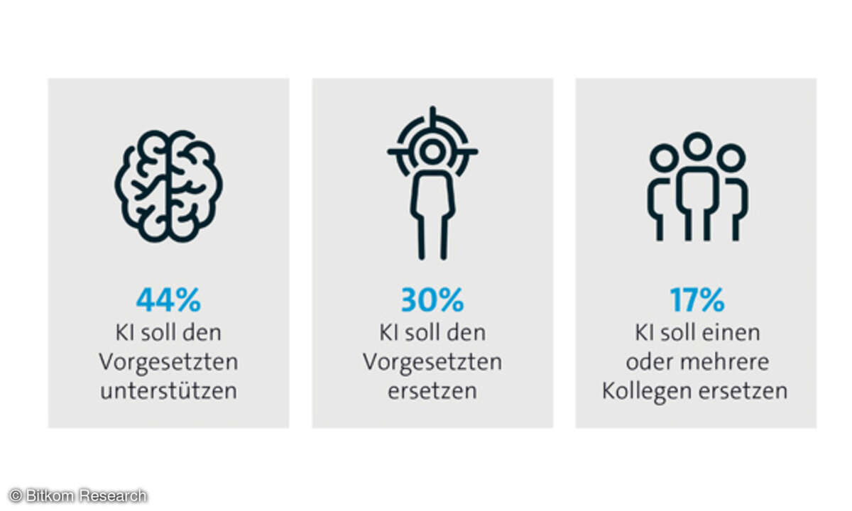KI Künstliche Intelligenz Arbeitsplatz der Zukunft