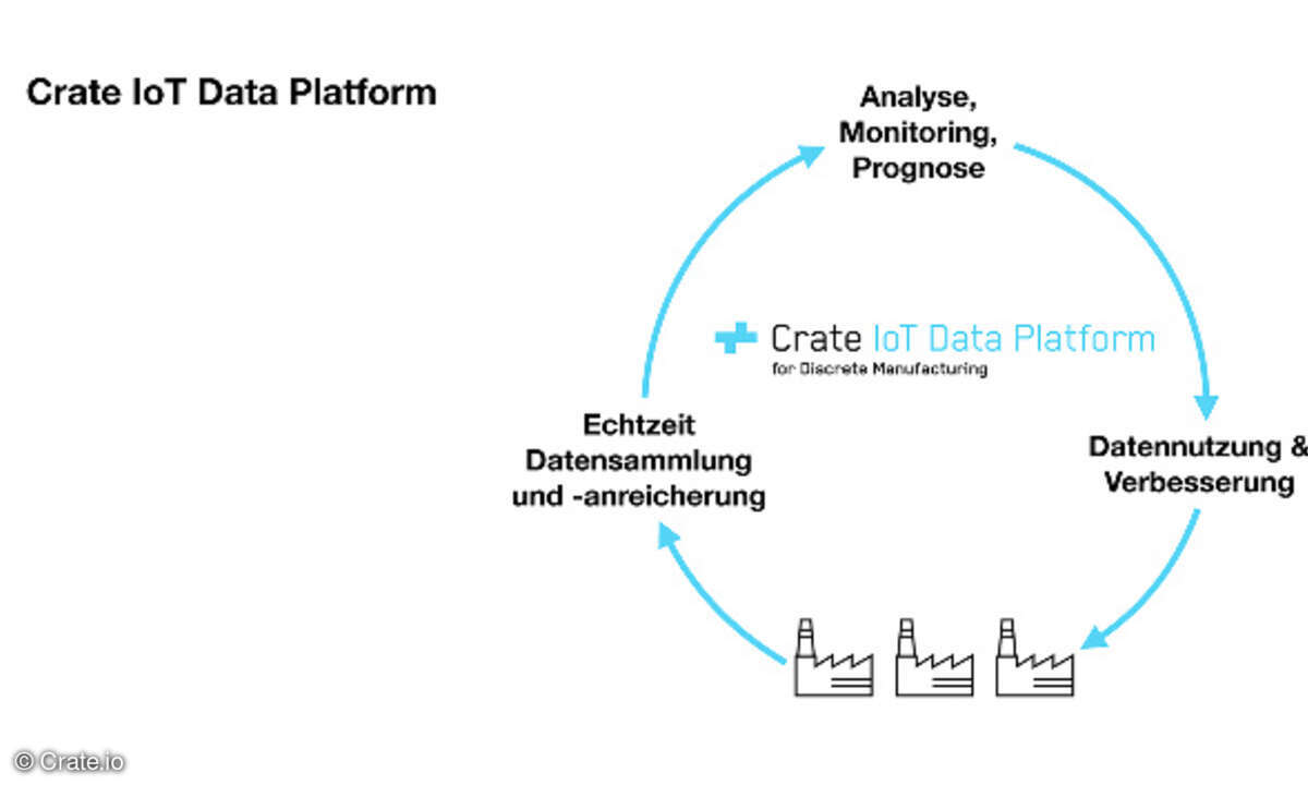 Crate IoT Data Platform