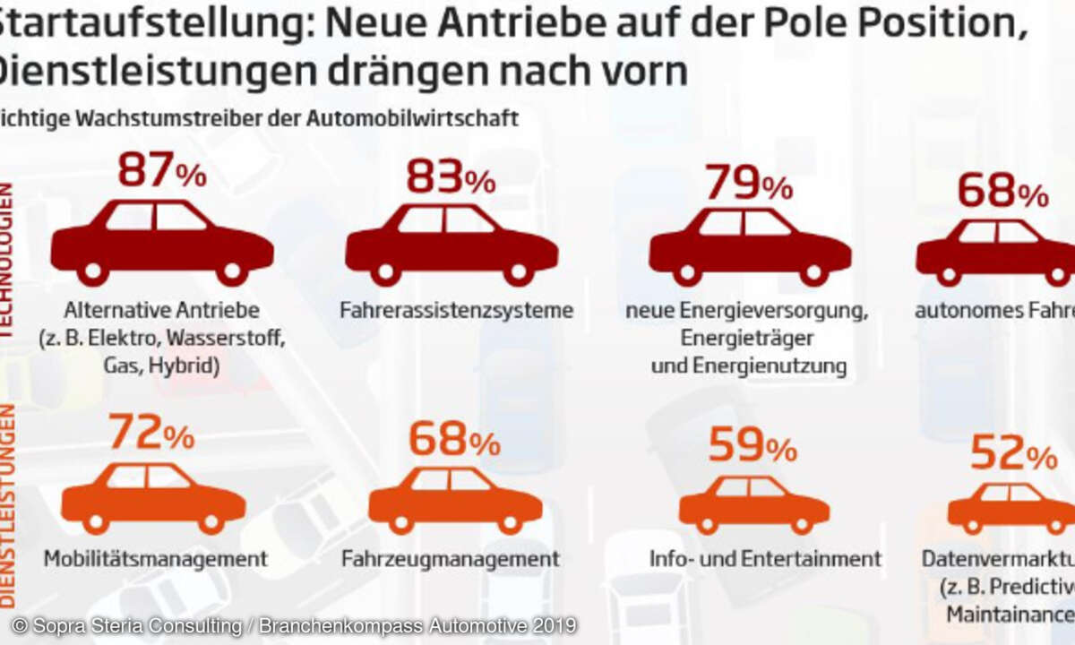 Automobilindustrie Vom Hersteller zum Dienstleister