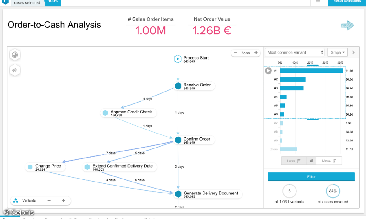 Celonis Process Mining