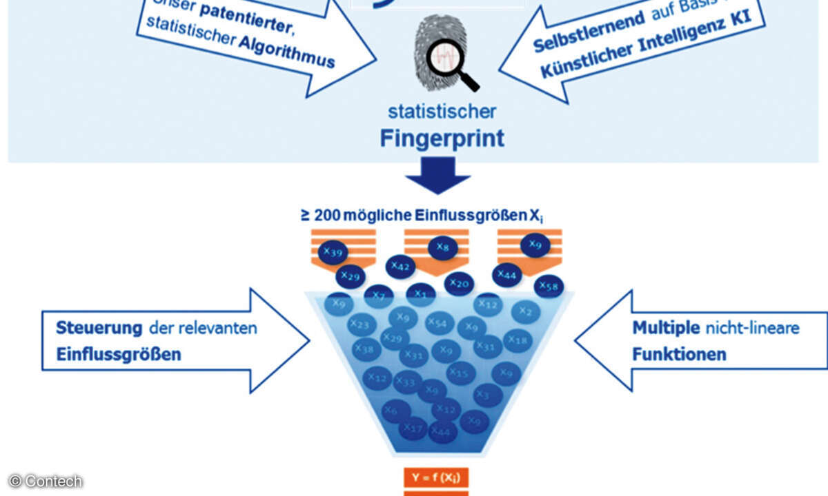 Big Data Industrie 4.0