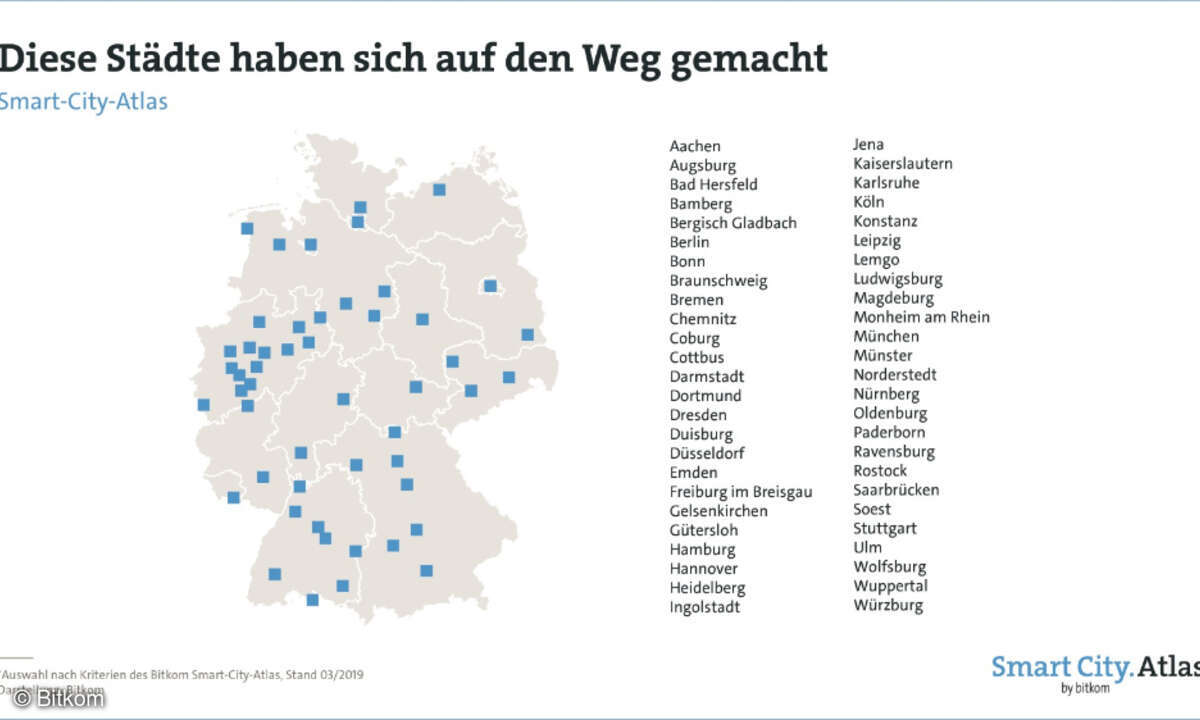 Smart City Atlas 2019, Bitkom