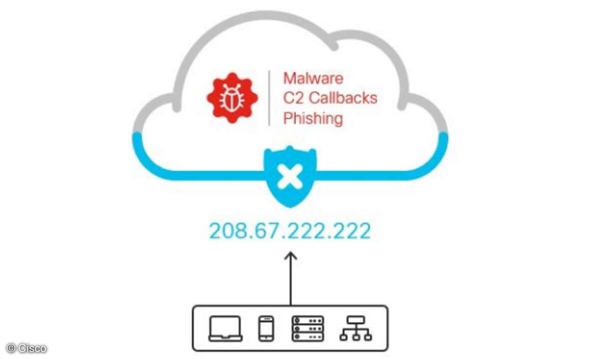 Cisco Cloud Security