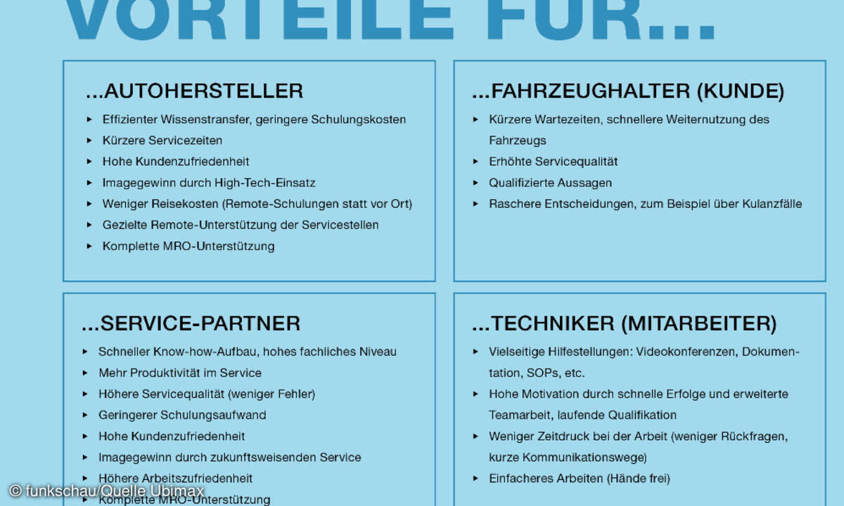 AR Vorteile für verschiedene Gruppen