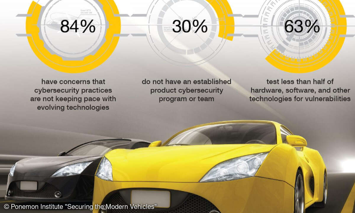 Autonomes Fahren, Cybersecurity
