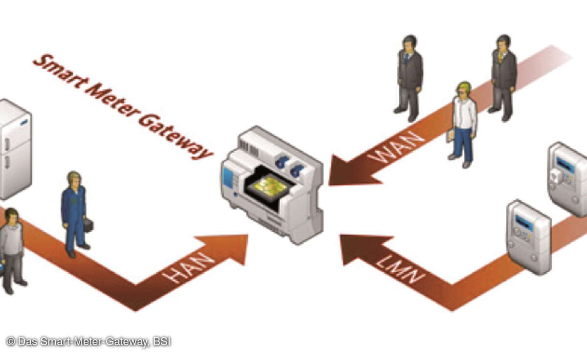 Smart Meter Gateway