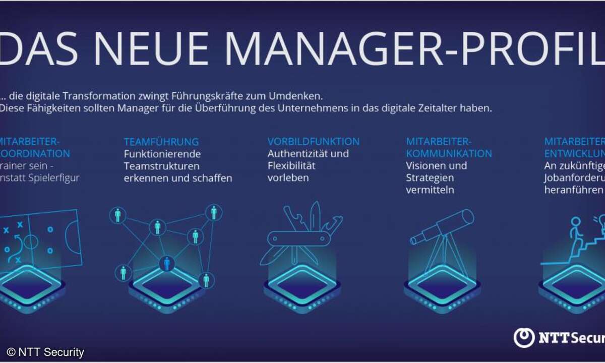 Manager Profil