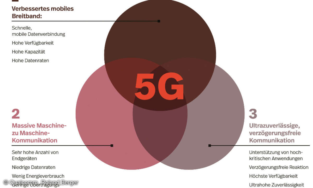 5G Einsatzszenarien