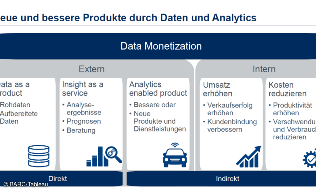 Tableau Datenmonetarisierung Big Data