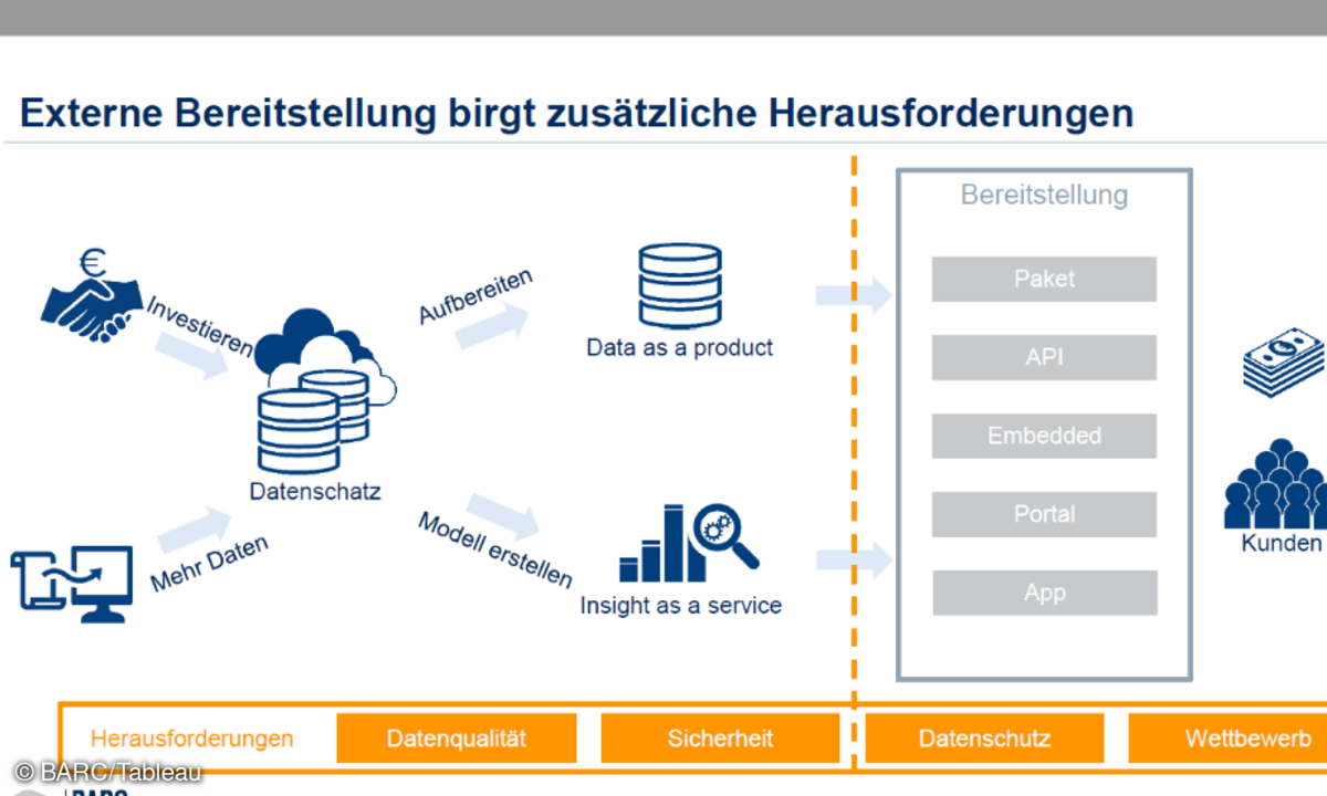 Tableau Datenmonetarisierung Big Data