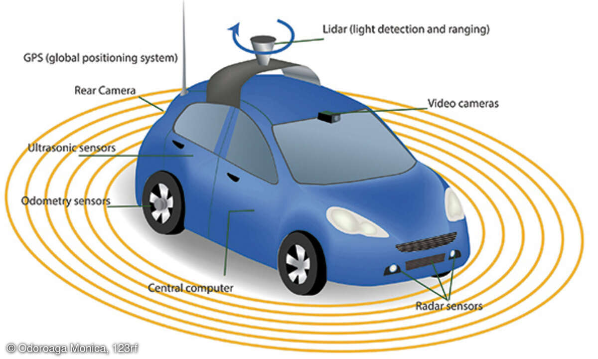 Connected Car Vernetzt