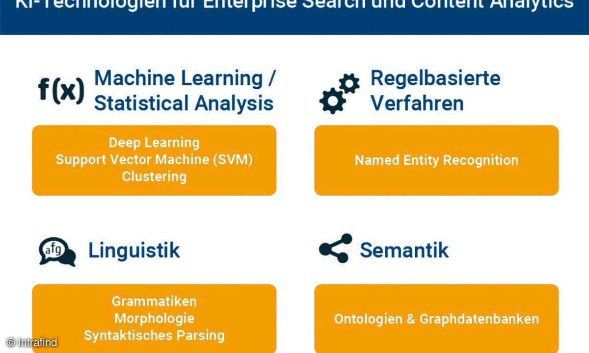 Enterprise Search Digital Workplace Intrafind