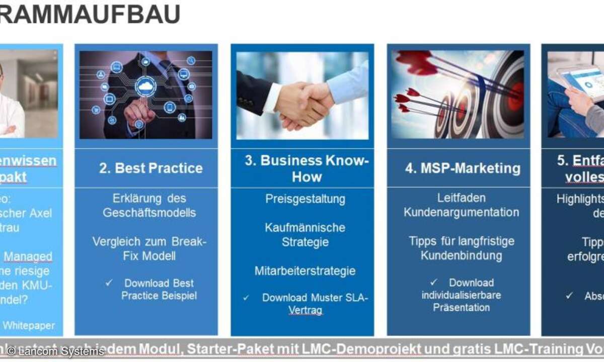Programmaufbau Level up!