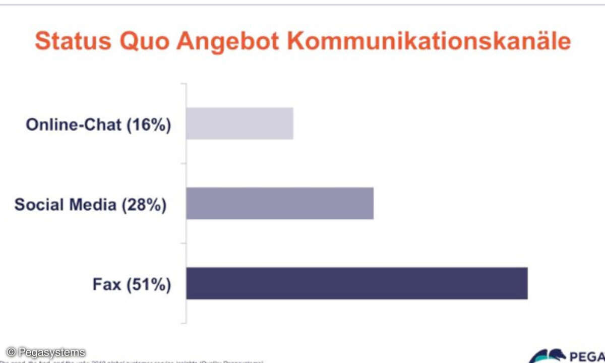 Pegasystems Studie Customer Service Insights 2019