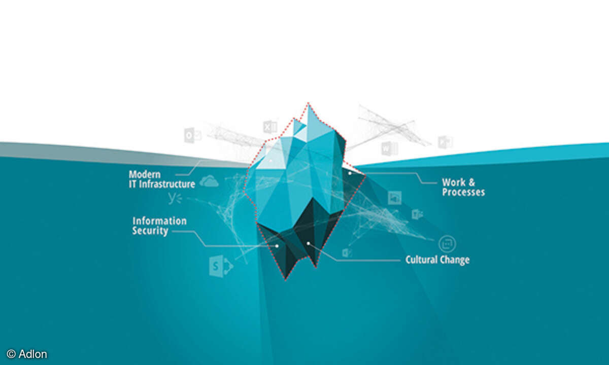 Adlon Eisberg Digitalisierung Modern Workplace