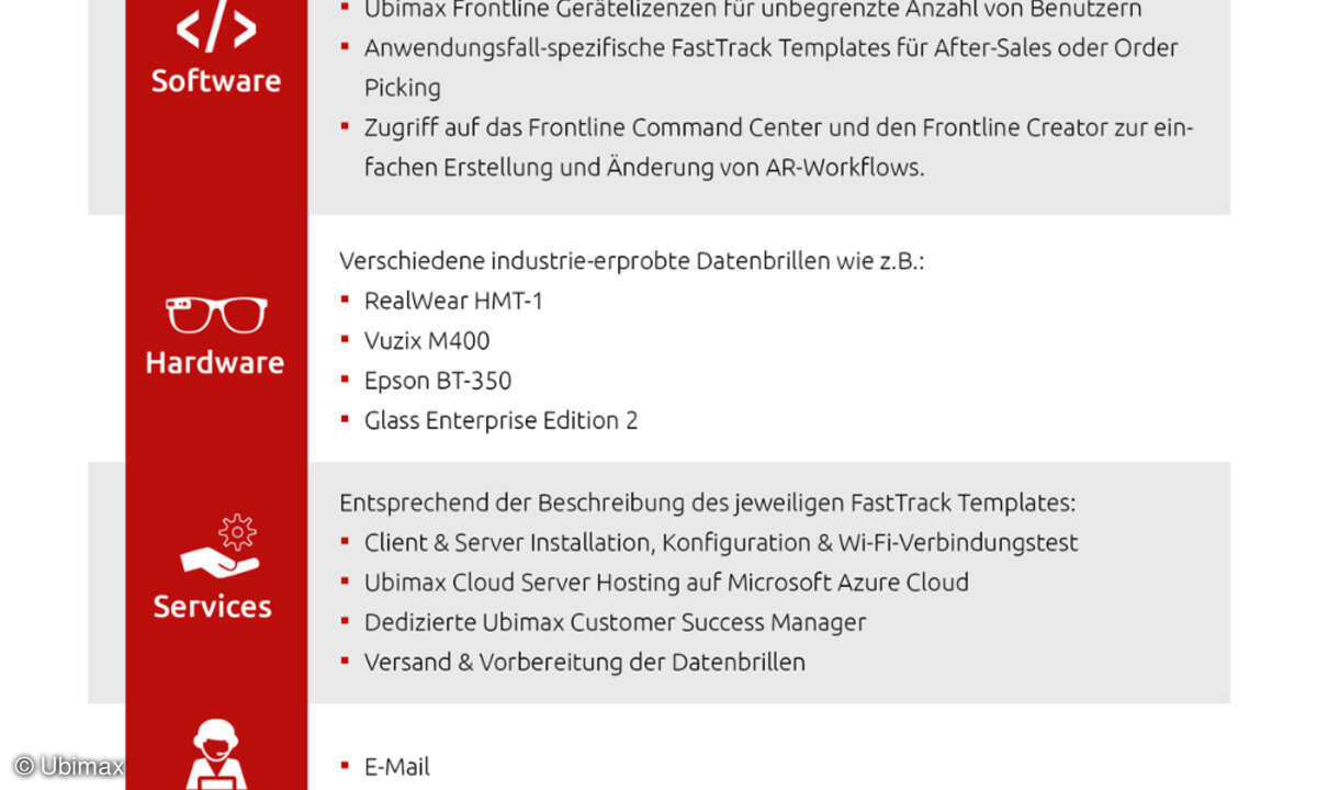 Ubimax XaaS Übersicht