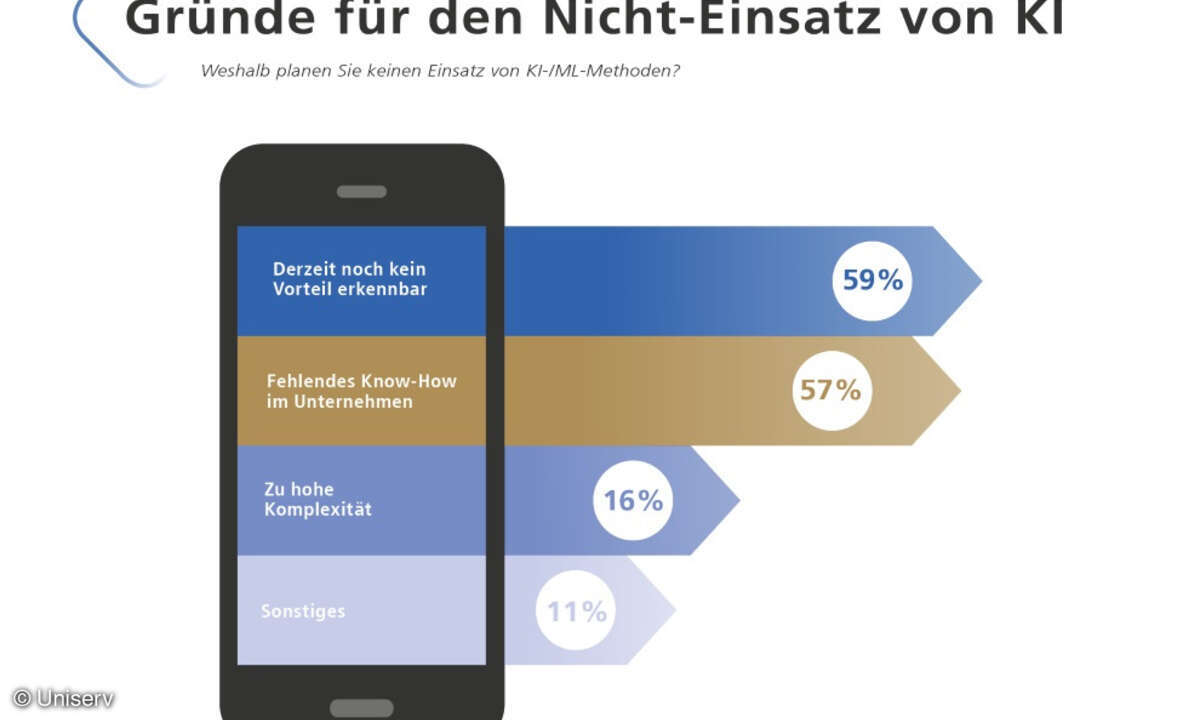 Uniserv Umfrage Einsatz KI 2019