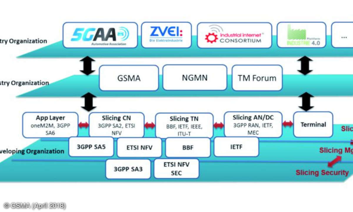 Network Slicing Use Case Requirements