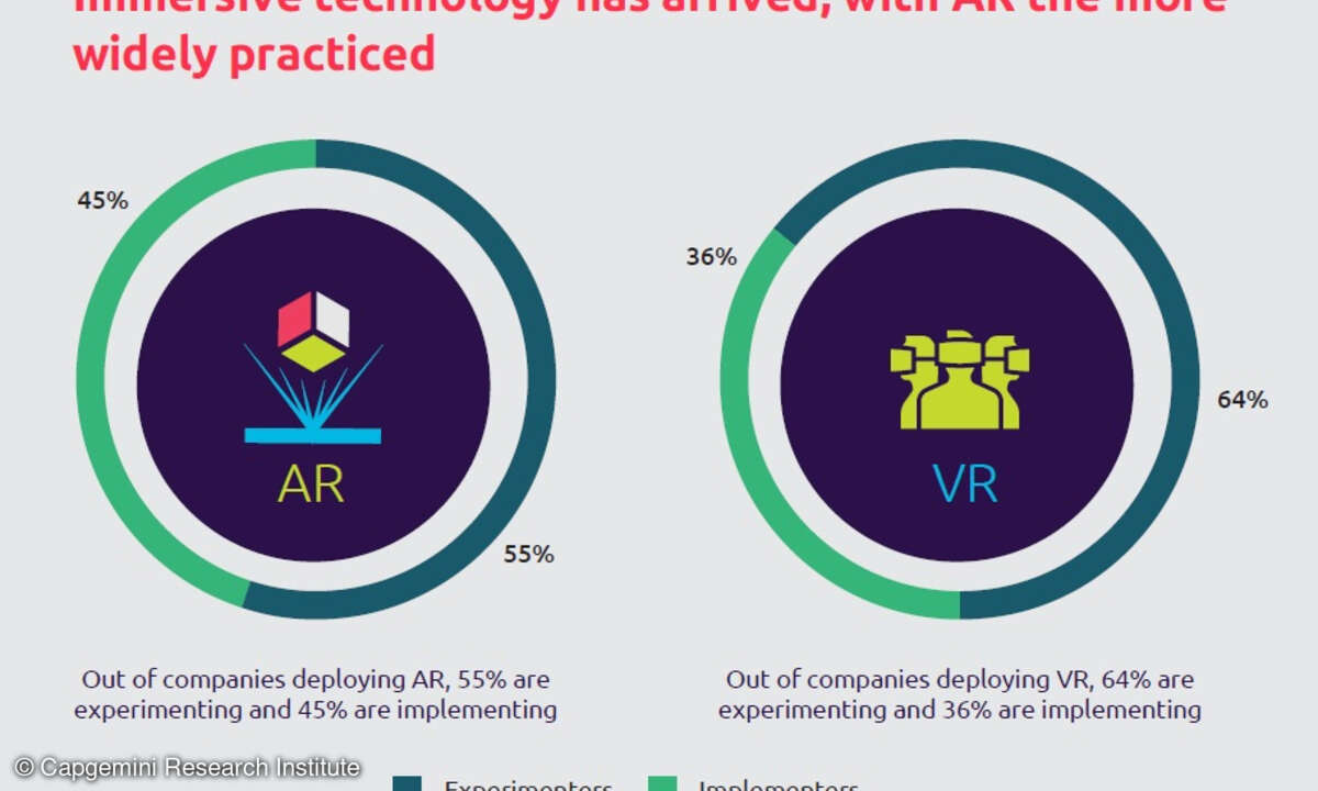 AR und VR in Unternehmen, Capgemini