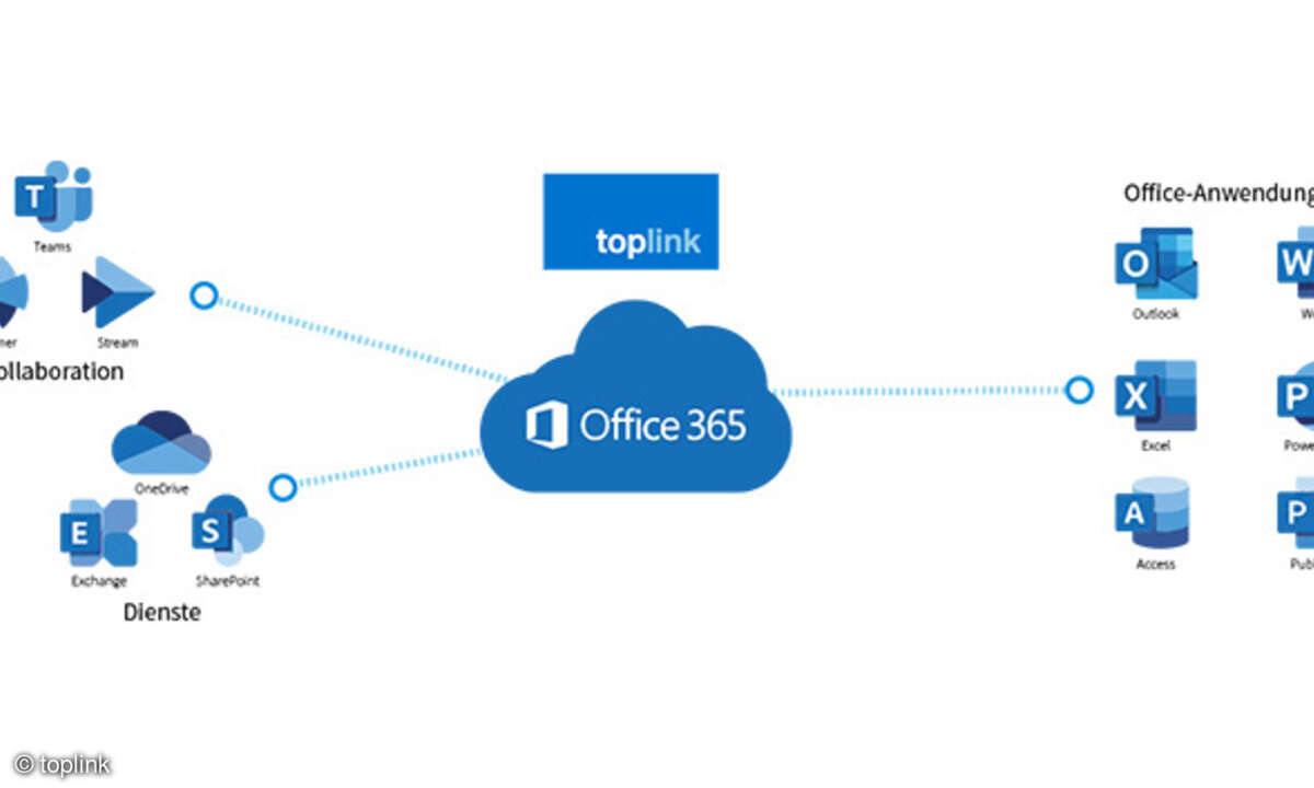 toplink Office 365