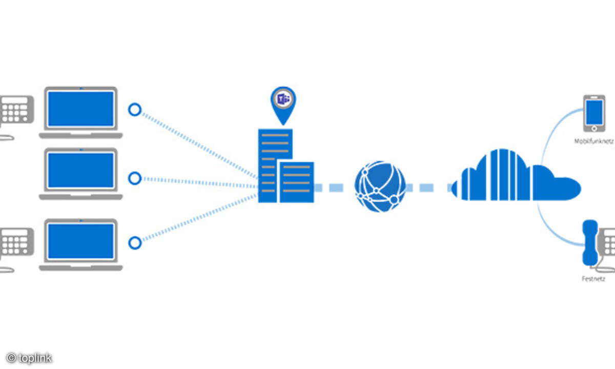 toplink Office 365
