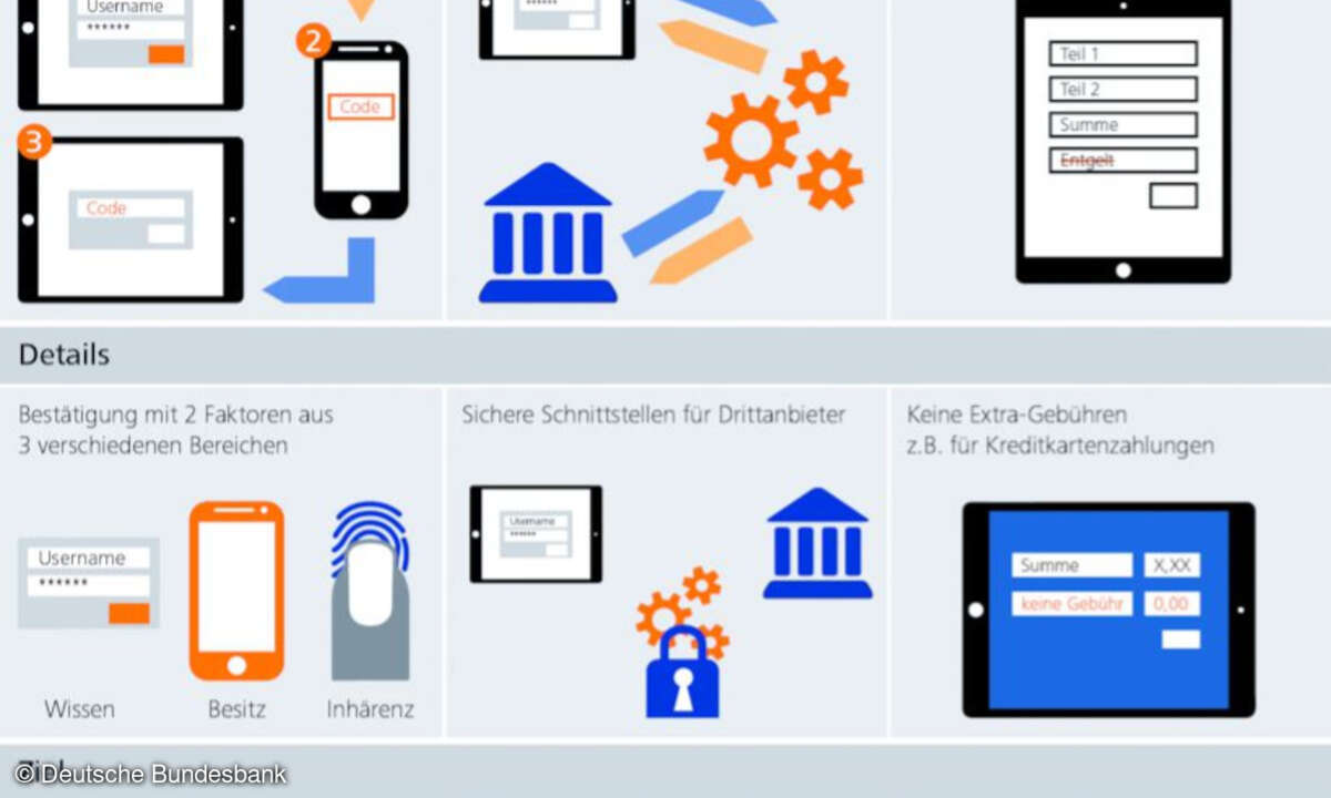PSD2-Neuerungen im Überblick