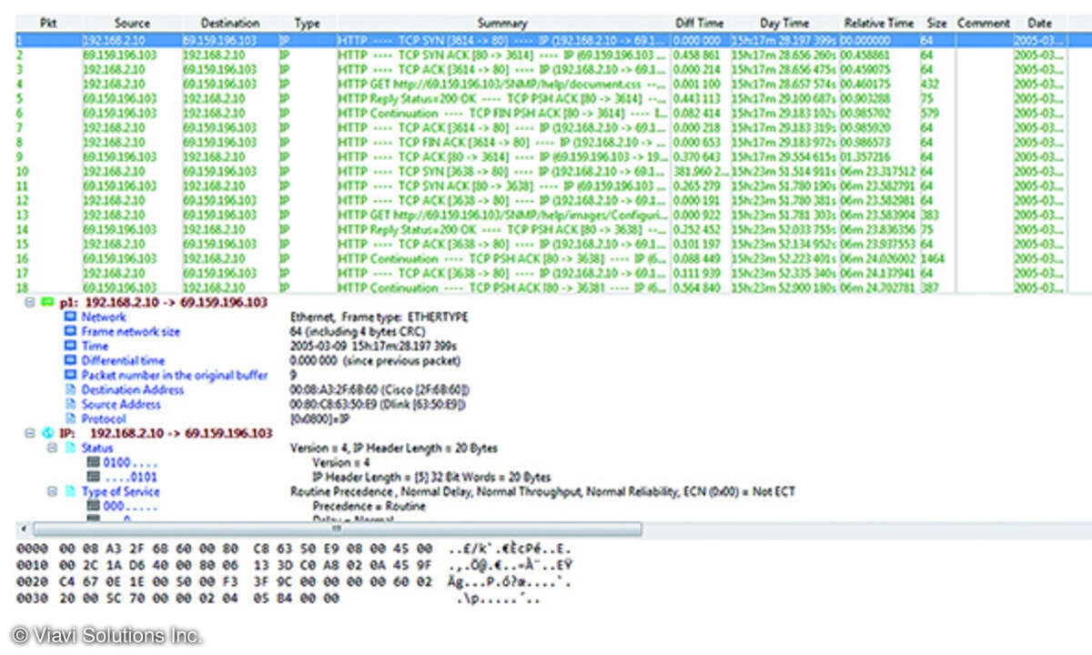 Paketdatenerfassung Viavi Solutions