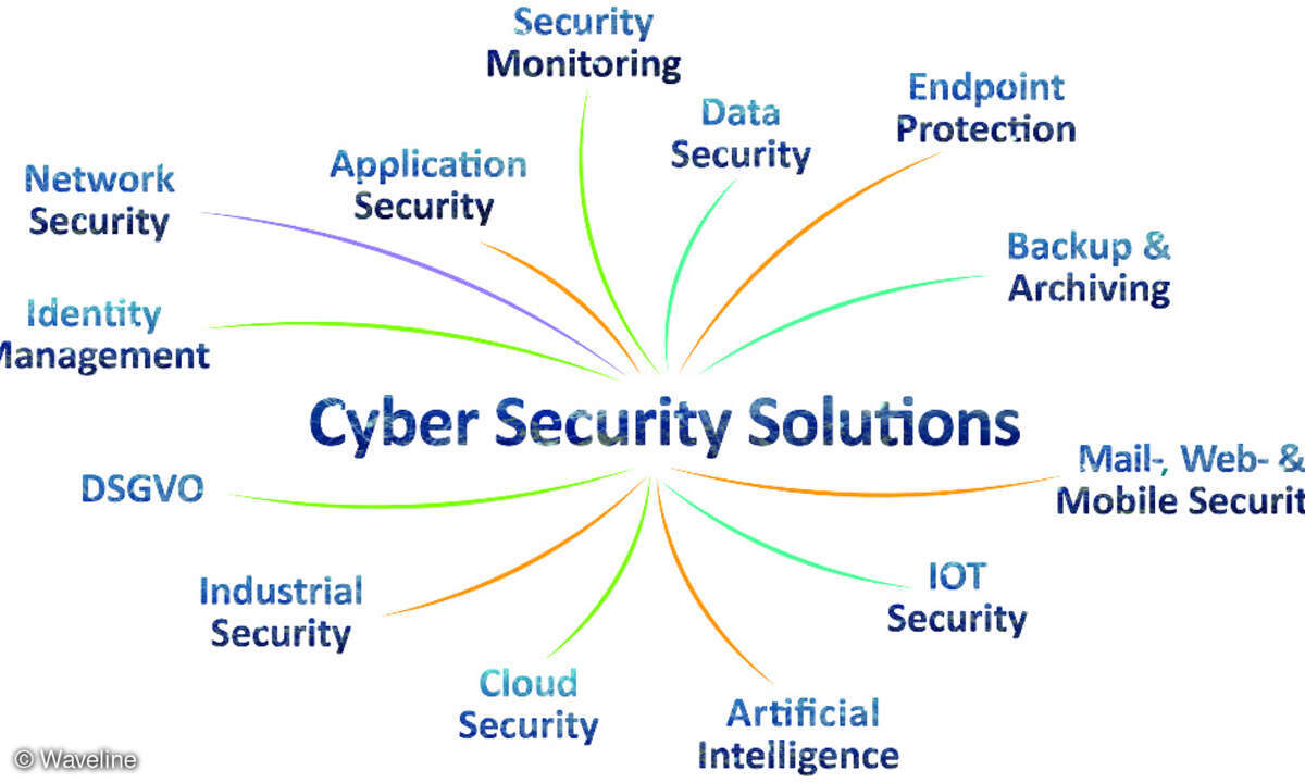 Cyber Security Solutions Panel auf dem CSF 2020