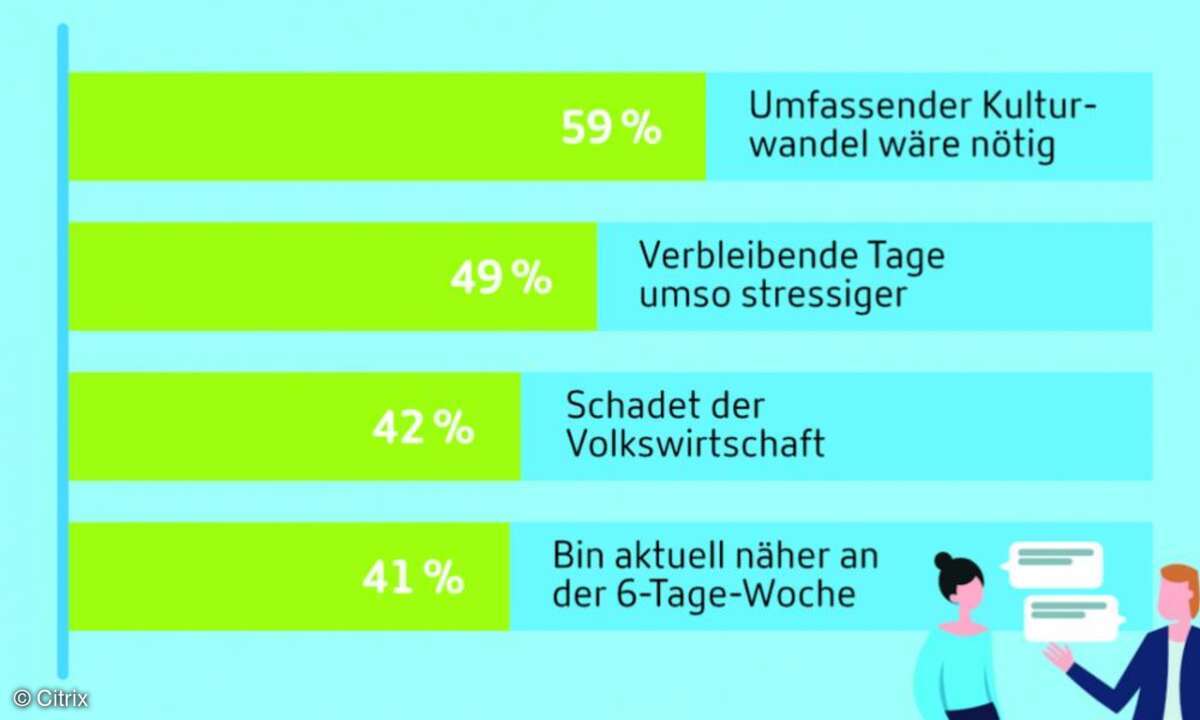 4-Tage-Woche Trends funkschau