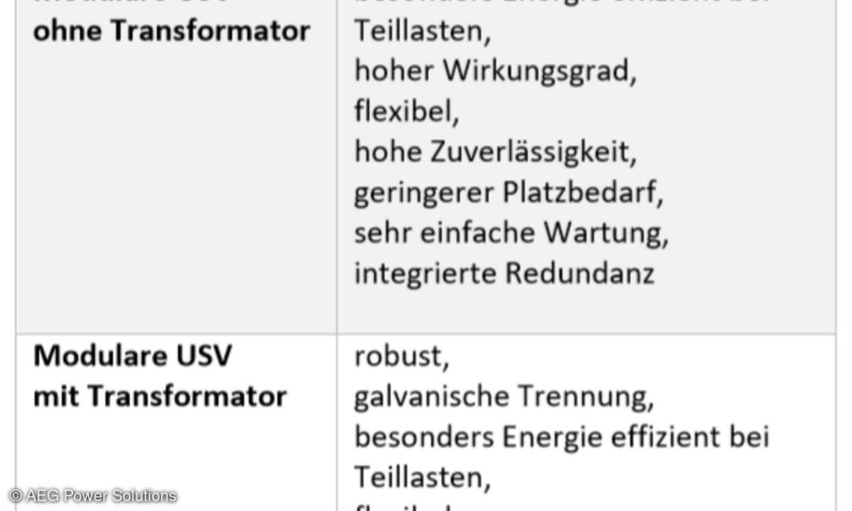 Tabelle: USV-Systeme im Überblick