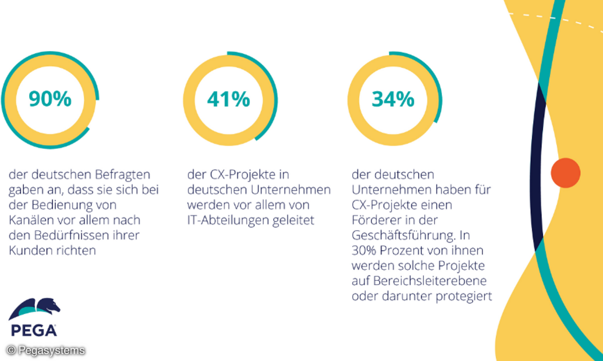 Pegasystems Customer-Experience-Studie 2020 Ergebnisse